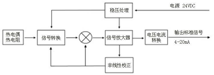 SBW系列一體化溫度變送器(固定螺紋)工作原理