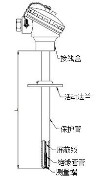 活動(dòng)法蘭式熱電阻型號規(guī)格