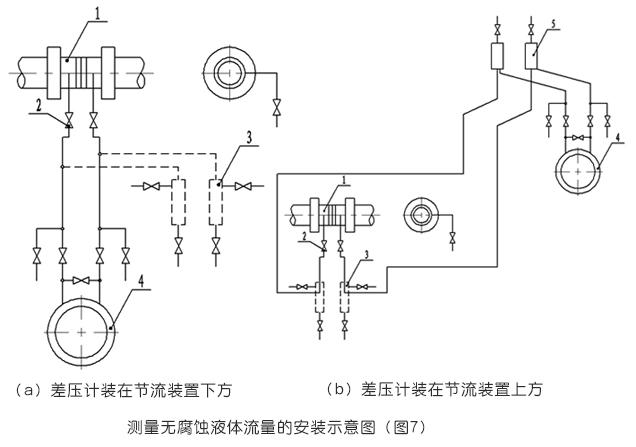 孔板流量計(jì)測(cè)量無腐蝕液體流量安裝示意圖